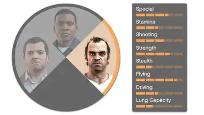 GTA V Guide: How To Increase Stats & Special Abilities promotional image
